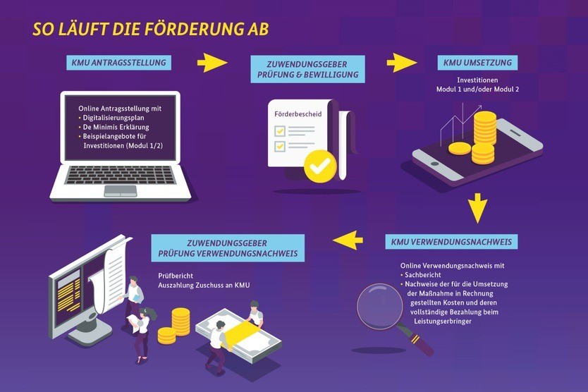 Aktuelles 60 Grafik Digital Jetzt