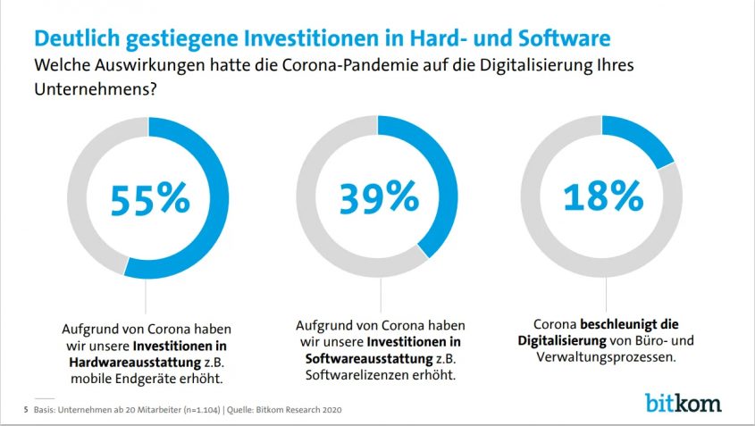 Aktuelles 38 Digitalisierung in Unternehmen, 2020