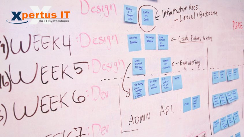 Aktuelles 66 Projektplan mit Wochenübersicht für Design und Entwicklung, einschließlich Aufgaben wie API-Ziele, Datenbankinitialisierung und Erstellung von Testdaten. Visualisierung auf einem Whiteboard mit Haftnotizen zur Planung.